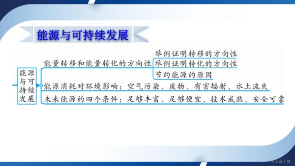 2025年春人教九年级物理全册 第二十二章 能源与可持续发展 复习和总结（课件）30页ppt