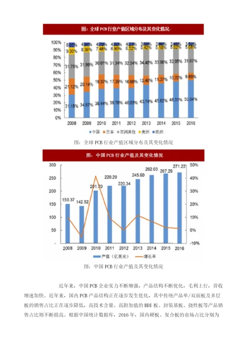 国内外PCB格局、产值及市场需求、发展趋势分析.docx