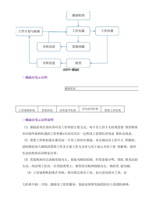 物业服务质量保障措施方案