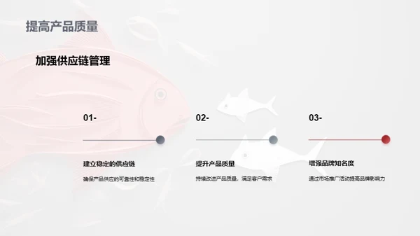 破浪前行：渔业新篇章