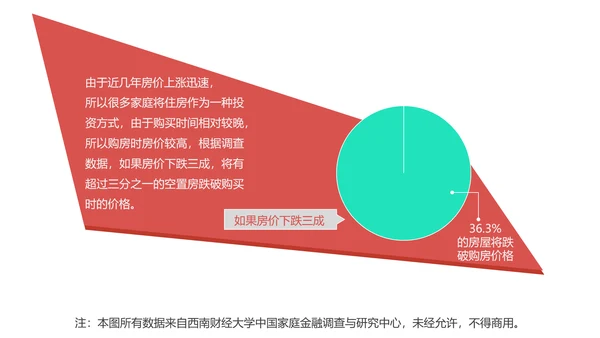 中国房地产住房空置率报告ppt模板
