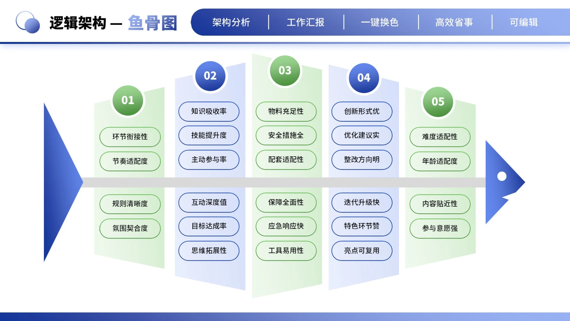 蓝绿商务风5项鱼骨图PPT单页