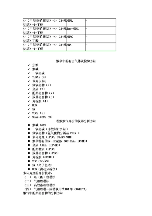 烟草行业的常用仪器设备模板