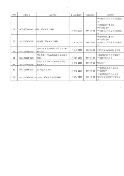 四川省工程建设地方标准