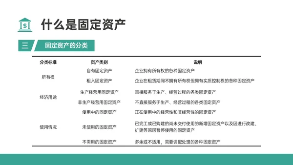 绿色简约扁平插画企业固定资产管理PPT课件固定资产培训