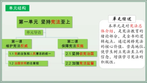 《讲·记·练高效复习》 第一单元 坚持宪法至上 八年级道德与法治下册 课件(共30张PPT)