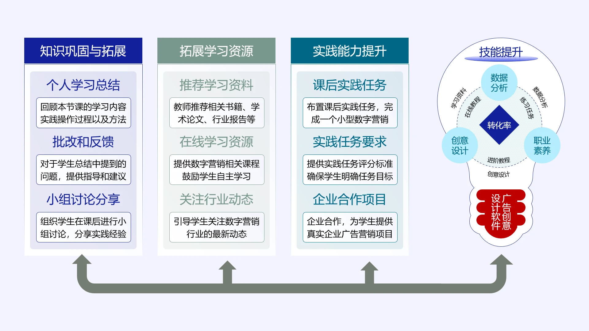 高级蓝色教学实施框架教学体系搭建