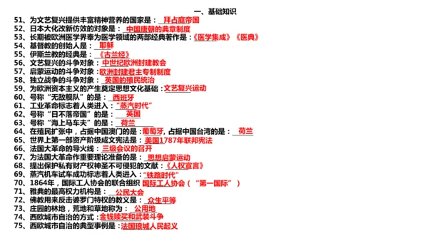 九年级上册历史重点知识填空式复习课件（12张PPT）