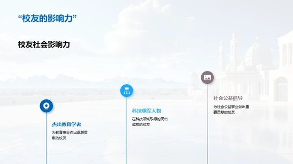 校园昨日今朝