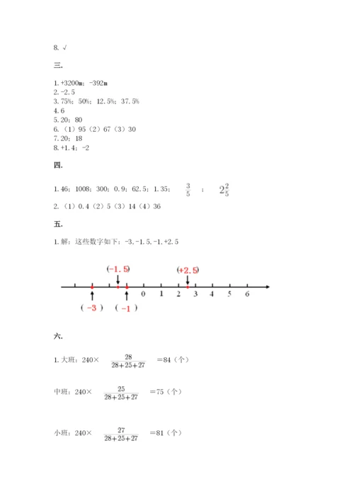 小学六年级数学摸底考试题（名师推荐）.docx