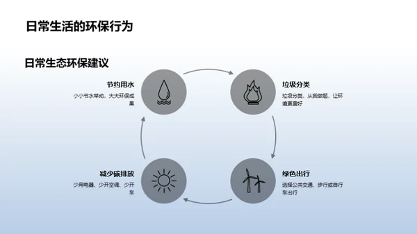 春季生态环保实践