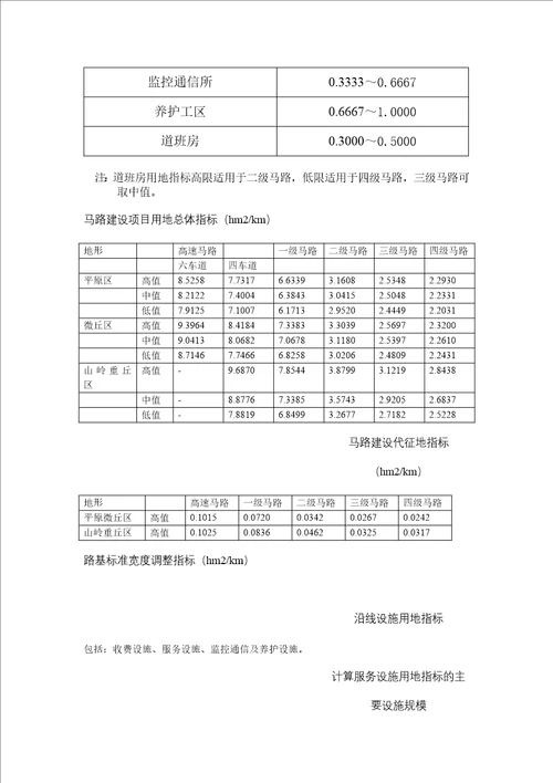 公路建设项目用地指标