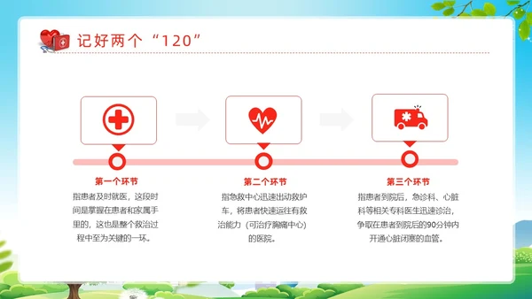 蓝色清新展板风医护培训中国1120心梗救治日动态PPT