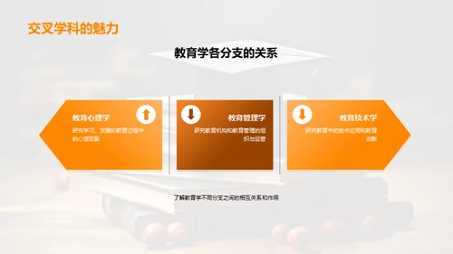 教育学全解析