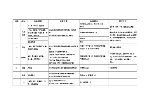 市政公路试验检测