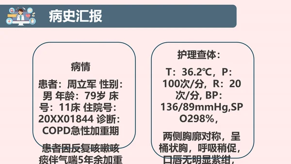 COPD慢性阻塞性肺部疾病患者护理查房PPT模板