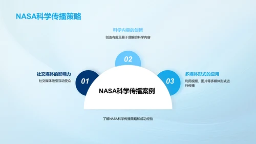 新媒体在科学传播中的应用