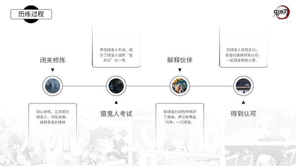 《动漫鬼灭之刃》日本动漫主题通用PPT模板