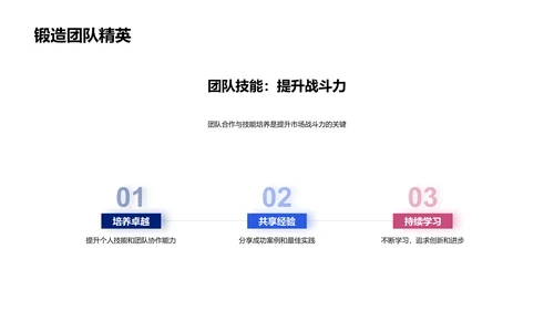 医疗销售年会报告PPT模板