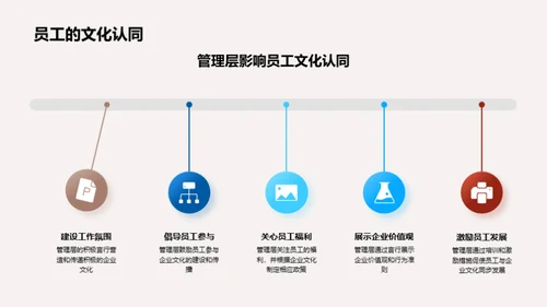 塑造鲜活企业文化