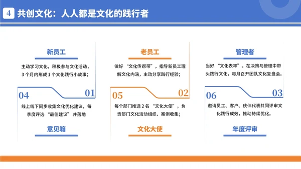 蓝橙色简约商务风企业文化宣导PPT模板