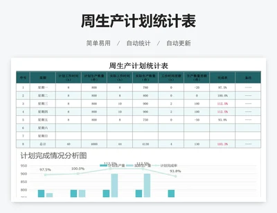 周生产计划统计表