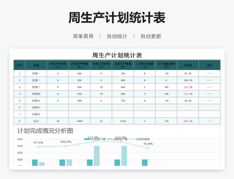 周生产计划统计表