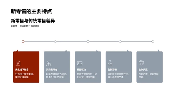 新零售融合营销策略