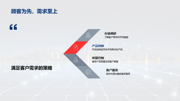 探索我们: 公司历程与文化