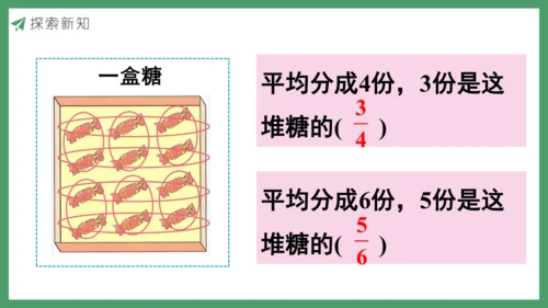 新人教版数学五年级下册4.2  分数的产生和意义(2)课件