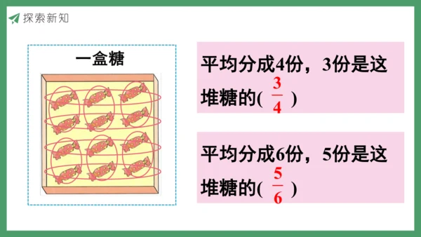 新人教版数学五年级下册4.2  分数的产生和意义(2)课件