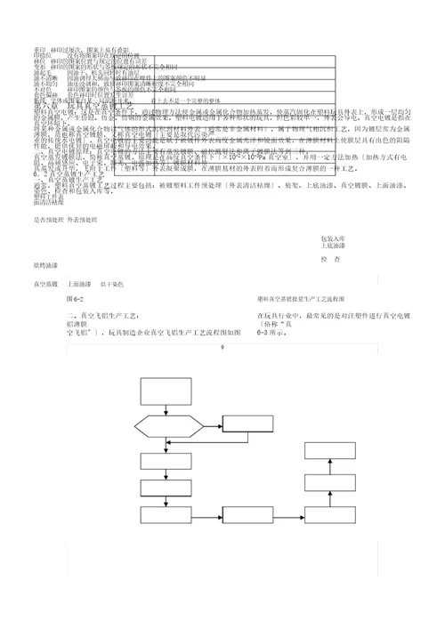 塑胶玩具生产工艺要点总结计划