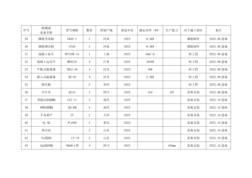 附表一拟投入本工程的主要施工设备表.docx