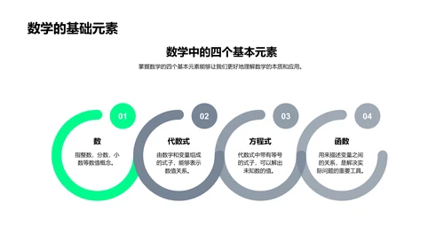 生活实践中的数学PPT模板