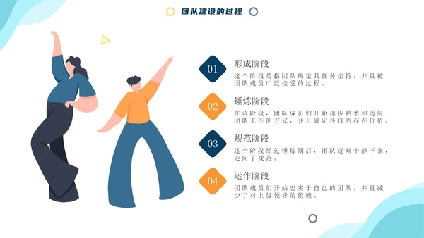 商务卡通团队建设与管理PPT模板