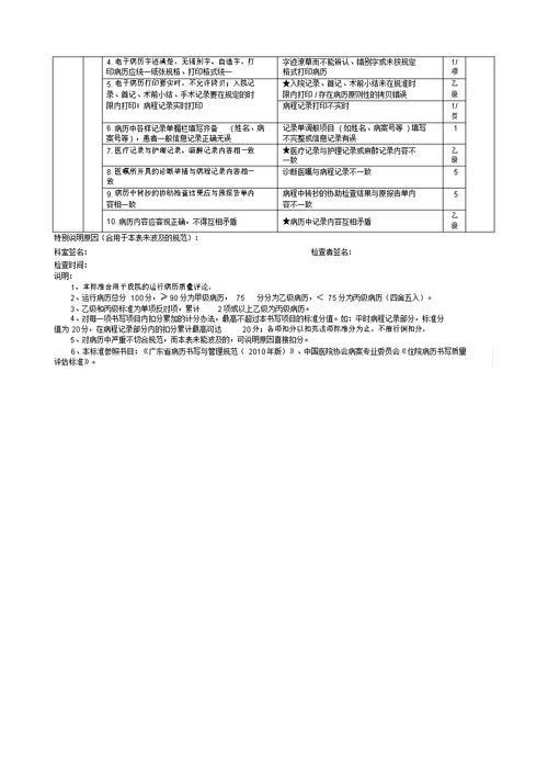 运行病历质量评分表格