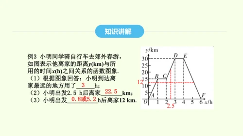 19.1.2第1课时函数的图象及其画法课件（共32张PPT） 2025年春人教版数学八年级下册