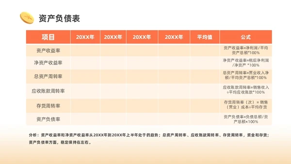 橙色3D商务财务分析PPT财务知识培训