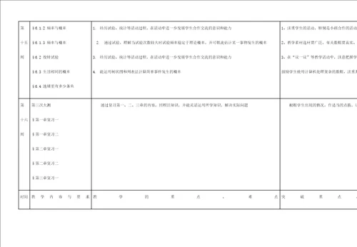 学第二学期数学科教学实施方案