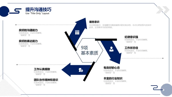 内训课程职业培训沟通技巧PPT模板