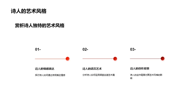 诗词鉴赏之旅