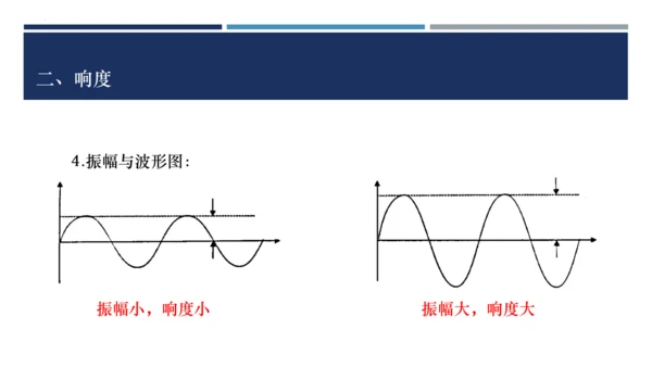 八年级物理上册同步精品备课一体化资源（人教版2024）2.2声音的特性（课件）41页ppt