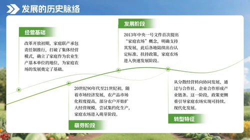 绿色3D风家庭农场发展与实践研究PPT模板
