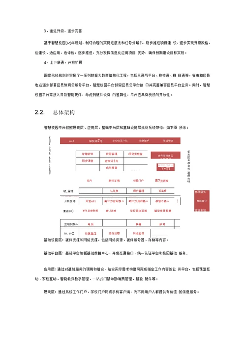 XXX智能校园建设方案