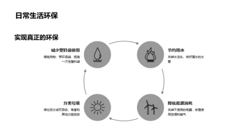 环保行动，从我做起