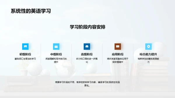 英语学习全面掌握