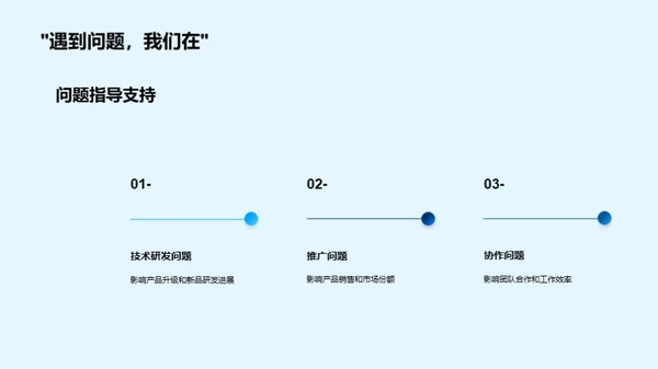 科技改变未来