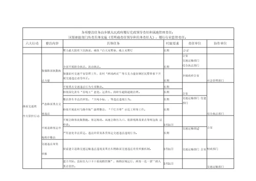 道路交通安全集中整治任务清单
