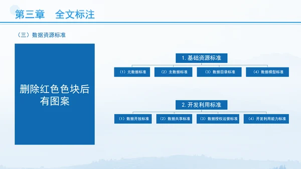 国家数据标准体系建设指南要点解读 PPT 课件