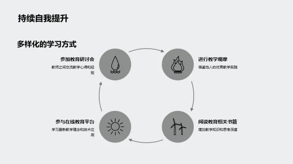 教师职业成长之路